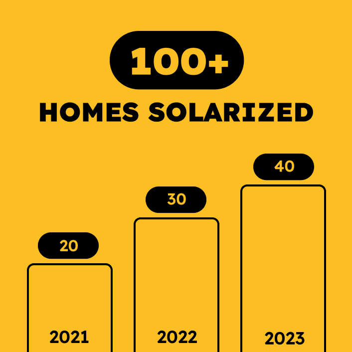 Image for 🧲 Solar Count magnet